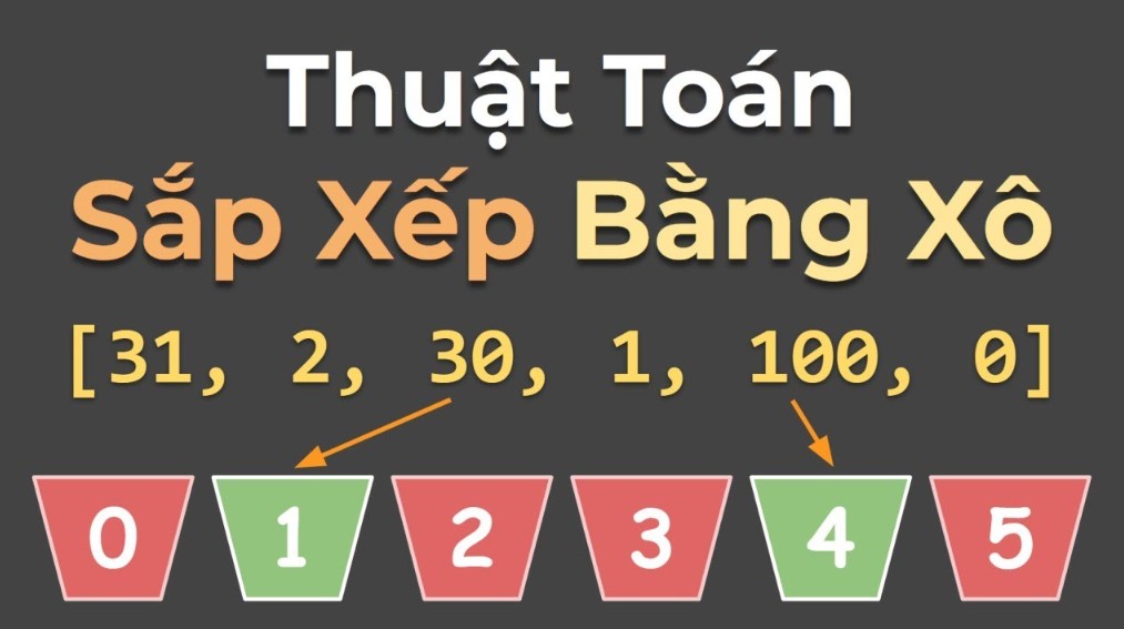 Thuật Toán Xổ Số - Ứng Dụng Cá Cược Và Bảo Mật Loto188 Thuật toán xổ số sinh ra để tạo kết quả cược ngẫu nhiên